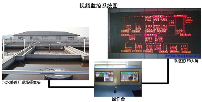 徐州睢寧桃嵐化工園污水處理廠視頻監(jiān)控方案