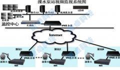 污水處理廠在線監(jiān)測系統(tǒng)設(shè)計(jì)方案廠家