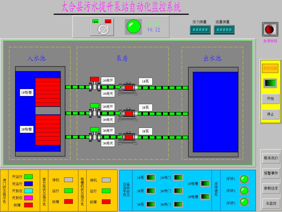 太和縣污水提升泵站自動化監控系統圖