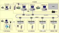 污水提升泵站自控系統(tǒng)解決方案