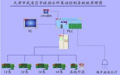 自控方案一：系統概述