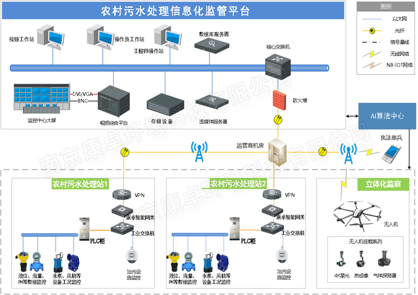 農村污水遠程監控系統解決方案