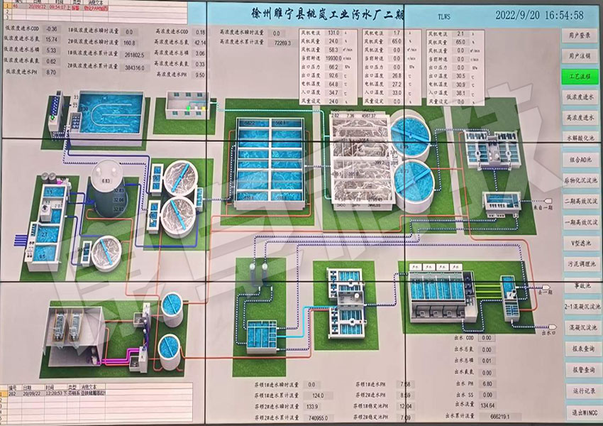 全國城鎮污水處理管理信息系統