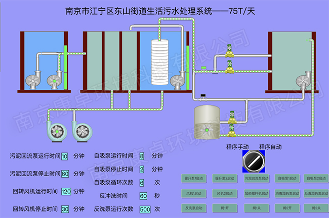 農村污水處理管理平臺解決方案